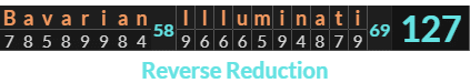 "Bavarian Illuminati" = 127 (Reverse Reduction)