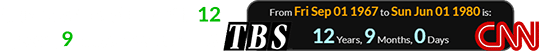 CNN went on air exactly 12 years, 9 months after TBS: