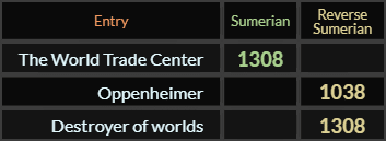 The World Trade Center and Destroyer of worlds both = 1308, Oppenheimer = 1038