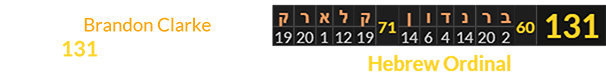 The name Brandon Clarke sums to 131 in Ordinal Hebrew: