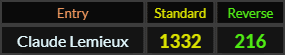 Claude Lemieux = 1332 and 216