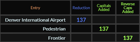 Denver International Airport, Pedestrian, and Frontier all = 137