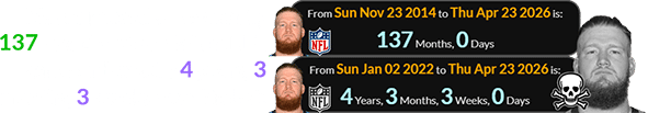 Mauro passed away exactly 137 months after his first NFL game and exactly 4 years, 3 months, 3 weeks after his last: