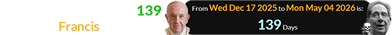 His death fell a span of 139 days after Francis’s birthday: