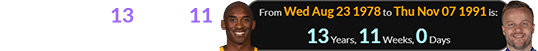 It was exactly 13 years, 11 weeks after Kobe Bryant: