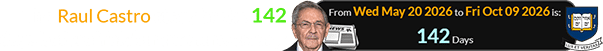 The Raul Castro story broke 142 days before Yale’s next anniversary: