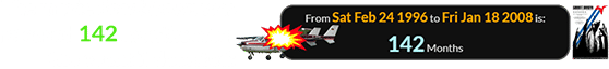 The movie Shoot Down was released 142 months after the event it depicted: