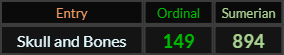 Skull and Bones = 149 and 894