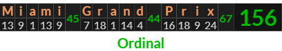 "Miami Grand Prix" = 156 (Ordinal)