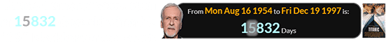James Cameron was a span of 15832 days old when his 1997 blockbuster came out: