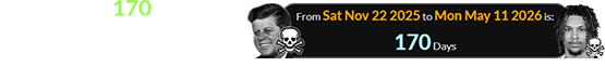 Monday was 170 days after the anniversary of the Kennedy assassination: