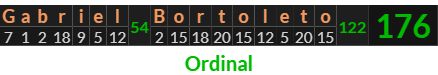 "Gabriel Bortoleto" = 176 (Ordinal)