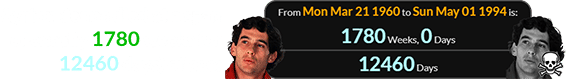 Ayrton Senna died at a span of exactly 1780 weeks (or 12460 days) of age: