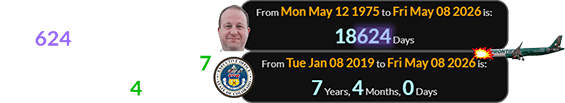 Governor Jared Polis was 18,624 days old, and had been in office for exactly 7 years, 4 months: