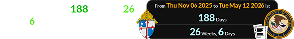 Today is a span of 188 days (or 26 weeks, 6 days) after the Baltimore Archdiocese’s founding date: