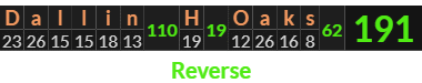 "Dallin H Oaks" = 191 (Reverse)