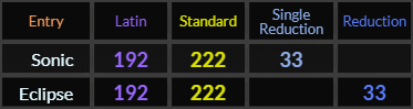 Sonic and Eclipse both = 192, 222, and 33