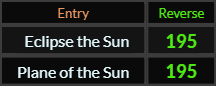 Eclipse the Sun and Plane of the Sun both = 195