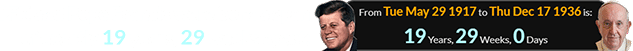 JFK and Pope Francis were born a span of exactly 19 years, 29 weeks apart:
