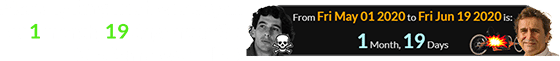 Alex’s cycling crash was a span of 1 month, 19 days after the date Senna was killed: