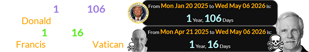 Ted died 1 years, 106 days after Donald became president and 1 year, 16 days after Francis died at the Vatican: