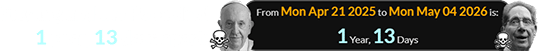 Sterling and the Pope died 1 year, 13 days apart: