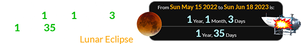The underwater catastrophe happened 1 year, 1 month, 3 days (or 1 year, 35 days) after the May 2022 Total Lunar Eclipse: