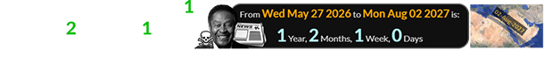 Today is a span of exactly 1 year, 2 months, 1 week before the 2027 Eclipse: