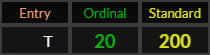 T = 20 and 200