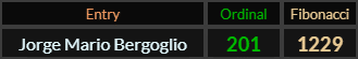 Jorge Mario Bergoglio = 201 and 1229