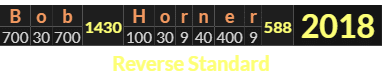 "Bob Horner" = 2018 (Reverse Standard)