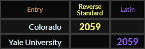 Colorado and Yale University both = 2059