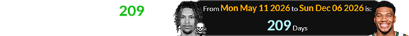 He passed away 209 days before Giannis’s next birthday: