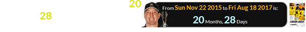 The film came out a span of 20 months, 28 days after Kyle Busch won the Cup Series Championship: