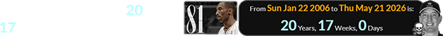 Thursday was exactly 20 years, 17 days after Kobe dropped 81: Thursday was exactly 20 years, 17 days after Kobe dropped 81: