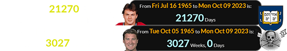 Claude was 21270 days old for Yale’s ‘Skull & Bones’ date and Mario Lemieux was exactly 3027 weeks old: