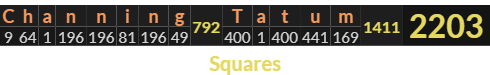 "Channing Tatum" = 2203 (Squares)