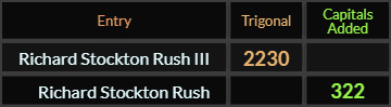 Richard Stockton Rush III = 2230 and Richard Stockton Rush = 322