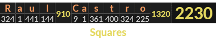 "Raul Castro" = 2230 (Squares)