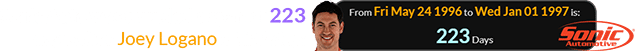 Sonic Auto was founded a span of 223 days after Joey Logano’s birthday: