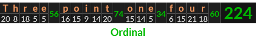 "Three point one four" = 224 (Ordinal)