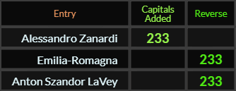 Alessandro Zanardi, Emilia Romagna, and Anton Szandor LaVey all = 233