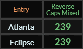 Atlanta and Eclipse both 239 Reverse Caps