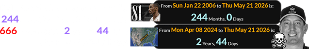 Kyle Busch died a span of exactly 244 months after Kobe Bryant’s 666th game and 2 years, 44 days after the 2024 Eclipse: