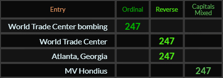 World Trade Center bombing, World Trade Center, Atlanta Georgia, and MV Hondius all = 247
