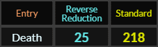 Death = 25 and 218