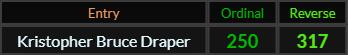 Kristopher Bruce Draper = 250 and 317