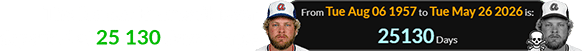 The former Braves Slugger departed at 25,130 days of age: