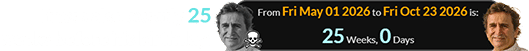 It was also exactly 25 weeks before his birthday: