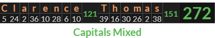 "Clarence Thomas" = 272 (Capitals Mixed)